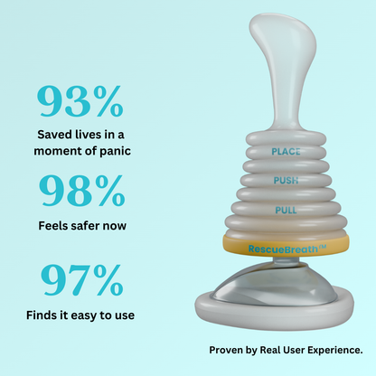 🛡️ Anti Choking Rescue Device